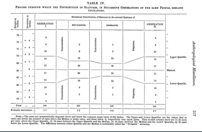 galton-table-iv-data.png